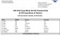 FIM S1GP SuperMoto World Championships - 2024 provisionnal calendar, 09 October mic