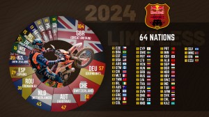 csm_PR_24_Nations_chart_3b40538d2e