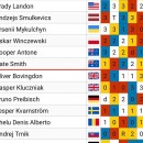 Cronica Campionatului Mondial de Speedway clasa Youth – Pardubice, CZ 16-17.06.2026