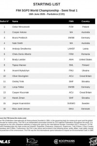 starting list