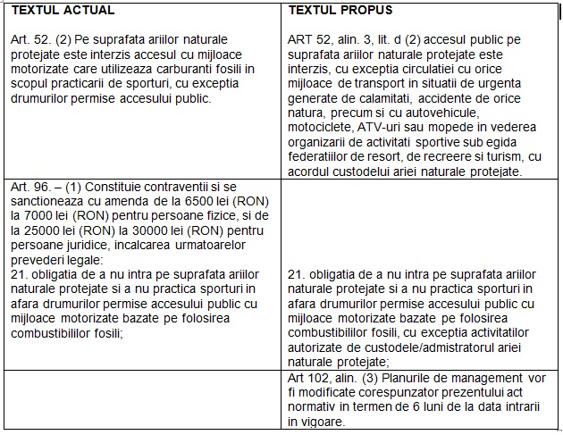 tabel propunere legislativa